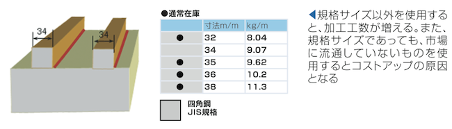 規格サイズ、通常在庫