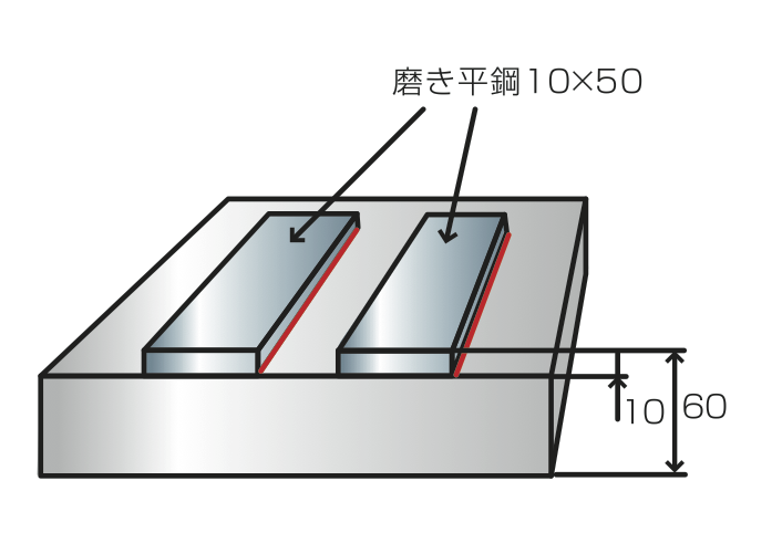 ムダのない品質例